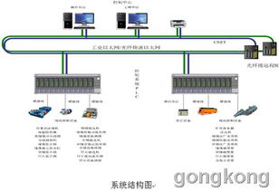 四方洗煤廠生產(chǎn)過(guò)程控制系統(tǒng)解決方案 計(jì)算機(jī)系統(tǒng)服務(wù)賦能智能化生產(chǎn)