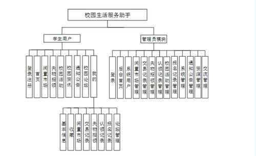基于微信小程序的校園生活服務(wù)助手設(shè)計(jì)與實(shí)現(xiàn)